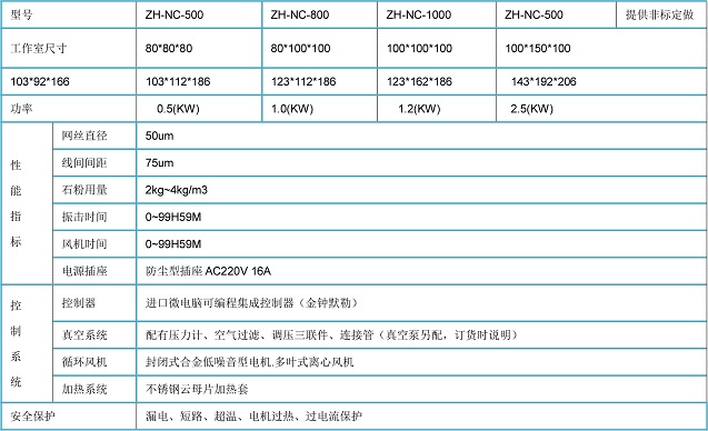 IP5耐沙塵檢測試驗(yàn)機(jī)技術(shù)參數(shù):