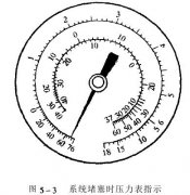 怎樣用壓力表來判斷氙燈試驗(yàn)箱制冷系統(tǒng)的故障?