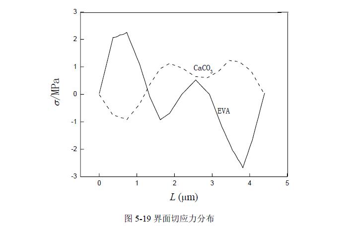 聚甲醛應(yīng)用