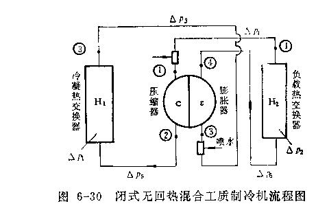 混合工質(zhì)制冷饑流程原理