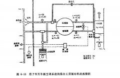 混合工質制冷機應用流程筒介