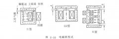 激振器設計程序流程追蹤