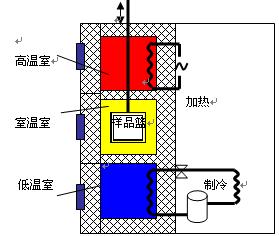 淺談扭轉(zhuǎn)試驗(yàn)流程