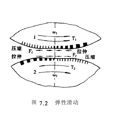 摩擦輪傳動工作內(nèi)容