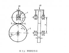 摩擦輪傳動(dòng)工作原理探究