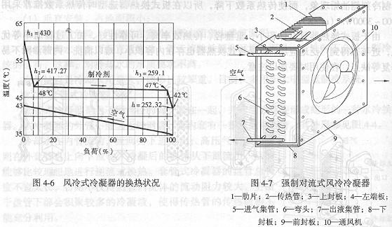 空冷式冷凝器分類(lèi)