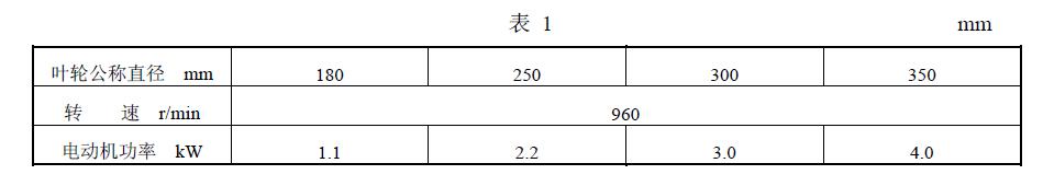 直徑和基本參數(shù)應符合表 1 的規(guī)定