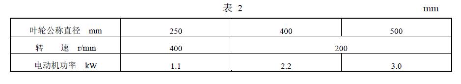 基本參數(shù)應符合表 2 的規(guī)定