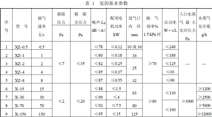 泵的基本參數(shù)應(yīng)符合表1 規(guī)定