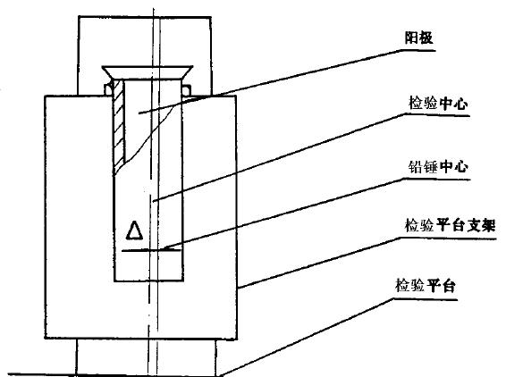 采用DS. 水準儀和水準尺測量，在被測處選擇適當地方安置調平水準儀，分別放上水準尺測量