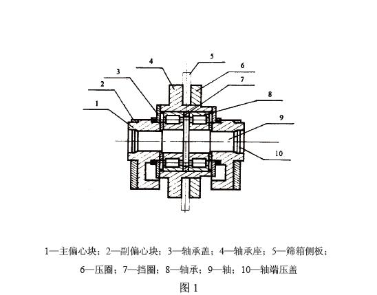 即塊偏心振動器和激振電動機。塊偏心振動器見圖1