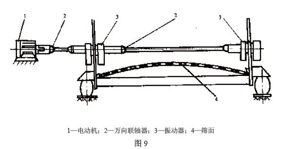 電動機通過聯(lián)軸器直接驅動振動器，見圖9