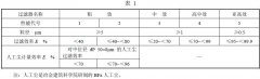 正航整理——空調(diào)用空氣過濾器