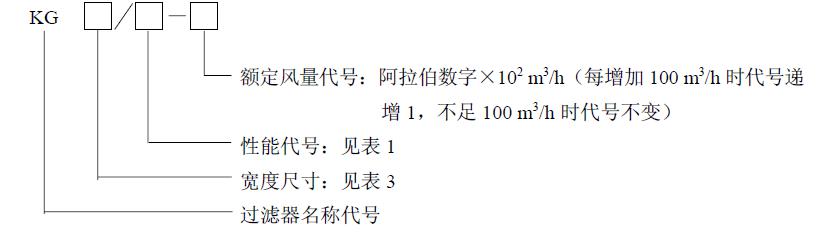  型號表示方法規(guī)定如下