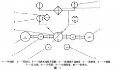 調(diào)速型液力偶合器的型式試驗方法