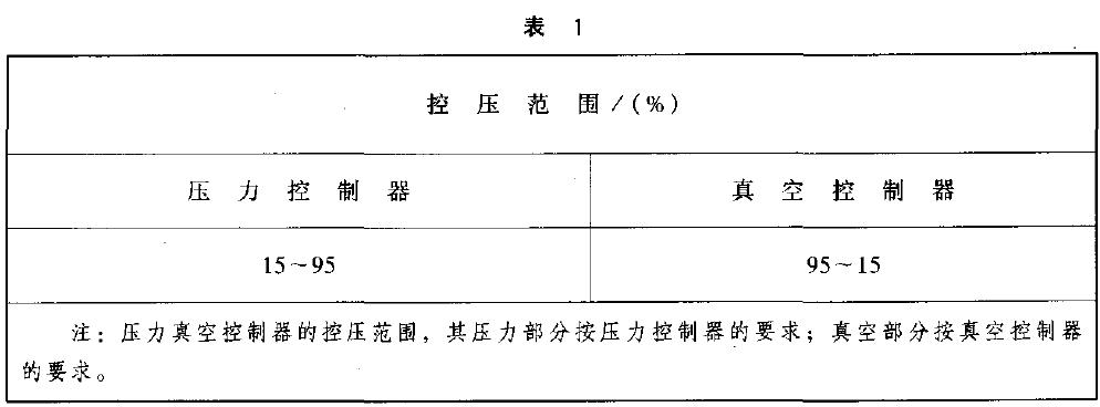 對設(shè)定點(diǎn)可調(diào)型的控制棒，其控壓范圍以量程百分比計算，應(yīng)不小于表1 的規(guī)定