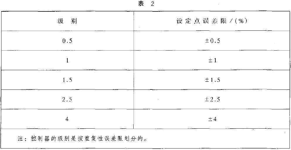 對有設(shè)定點(diǎn)標(biāo)稱值的控制器，設(shè)定點(diǎn)誤差以量程百分比計算，應(yīng)不超過表2 的規(guī)定