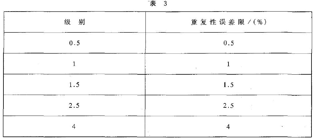 控制器重復(fù)性誤差以量程百分比計算，應(yīng)不超過表3 的規(guī)定