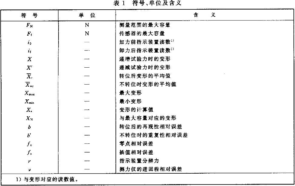 本標(biāo)準(zhǔn)應(yīng)使用表1給出的符號(hào)、單位及含義