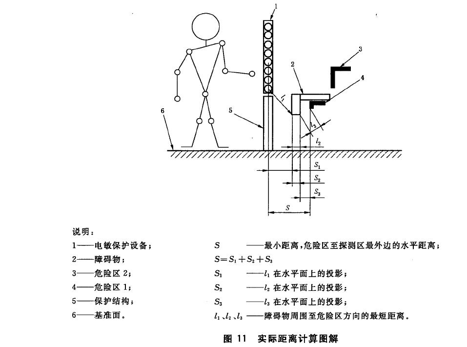 最小距離S 的計(jì)算示例見C.l 