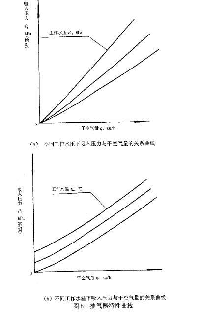 試驗結(jié)果分析及結(jié)論