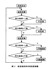 東莞恒溫恒濕詳細(xì)圖