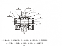 介紹振蕩篩選用兩種振蕩器，即塊偏疼振蕩器和激振電動(dòng)機(jī)