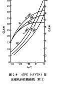 壓縮機的運轉(zhuǎn)特性曲線功能特征