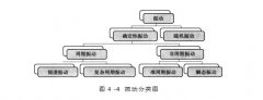  別再說你還不知道振動分類，看這里！