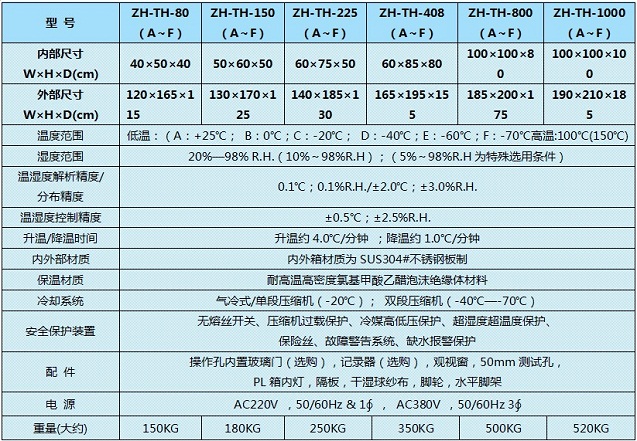 恒溫恒濕規(guī)格資料