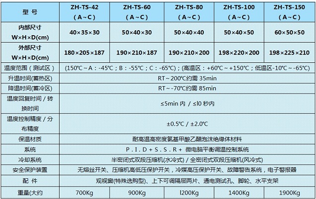 三槽式冷熱沖擊箱