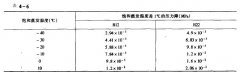 高低溫循環(huán)實驗箱制冷系統(tǒng)連接吸氣管時應注意什么?