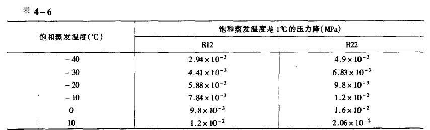 高低溫循環(huán)實驗箱連接吸氣管時應(yīng)注意